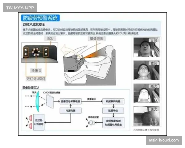 青少年赛事密集期试点智能疲劳预警系统提升运动安全
